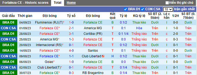 Nhận định, soi kèo Fortaleza vs Corinthians, 05h00 ngày 15/9 - Ảnh 1