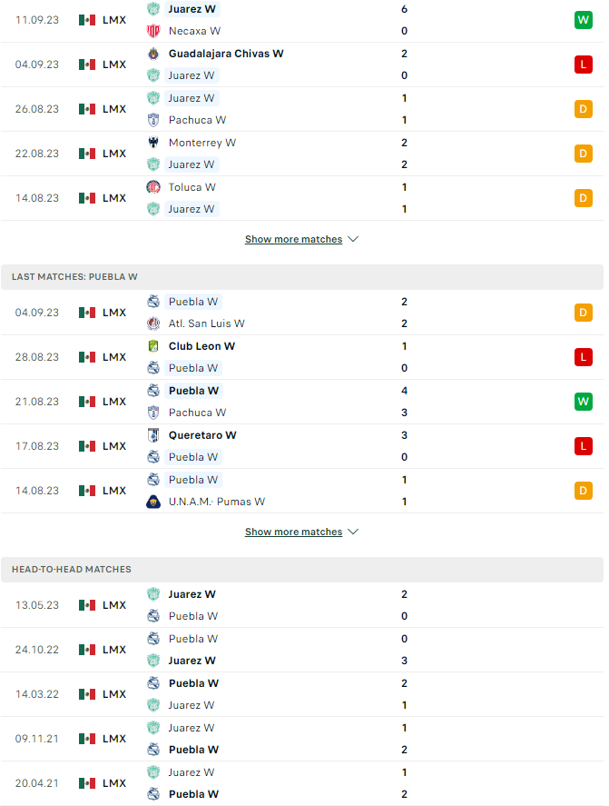 Nhận định, soi kèo Nữ FC Juarez vs Nữ Puebla, 10h05 ngày 15/9 - Ảnh 1