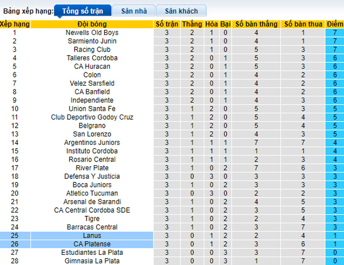 Nhận định, soi kèo Platense vs Lanus, 05h00 ngày 15/9 - Ảnh 4