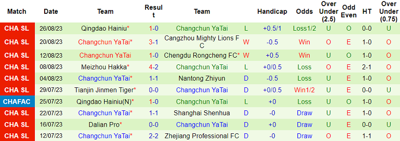 Nhận định, soi kèo Shanghai Port vs Changchun YaTai, 18h35 ngày 15/9 - Ảnh 2