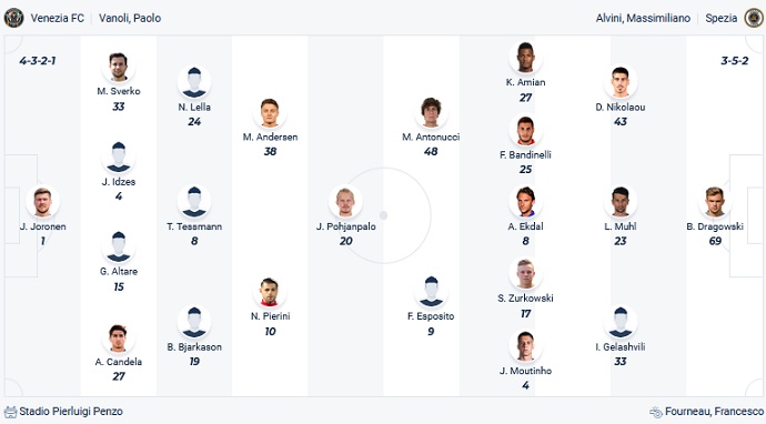 Nhận định, soi kèo Venezia vs Spezia, 1h30 ngày 16/9 - Ảnh 4