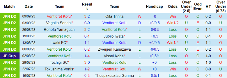 Nhận định, soi kèo Ventforet Kofu vs Tokyo Verdy, 17h00 ngày 15/9 - Ảnh 1