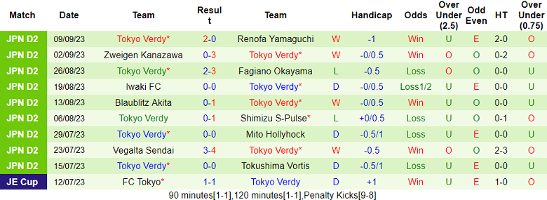 Nhận định, soi kèo Ventforet Kofu vs Tokyo Verdy, 17h00 ngày 15/9 - Ảnh 2