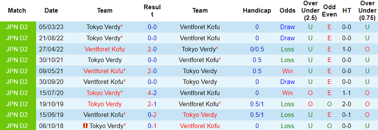 Nhận định, soi kèo Ventforet Kofu vs Tokyo Verdy, 17h00 ngày 15/9 - Ảnh 3