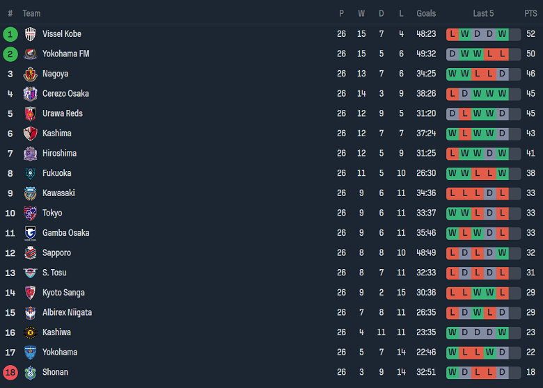Nhận định, soi kèo Yokohama F Marinos vs Sagan Tosu, 17h00 ngày 15/9 - Ảnh 4