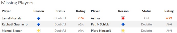 Soi kèo phạt góc Bayern Munich vs Bayer Leverkusen, 1h30 ngày 16/9 - Ảnh 4