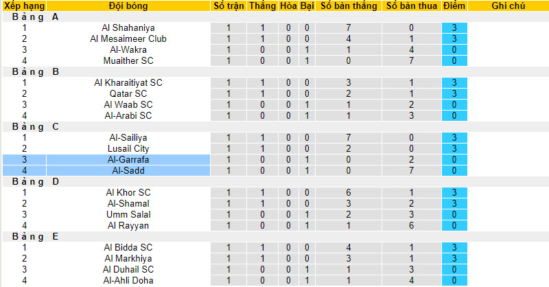 Nhận định, soi kèo Al-Sadd vs Al-Gharafa SC, 20h45 ngày 15/09 - Ảnh 4