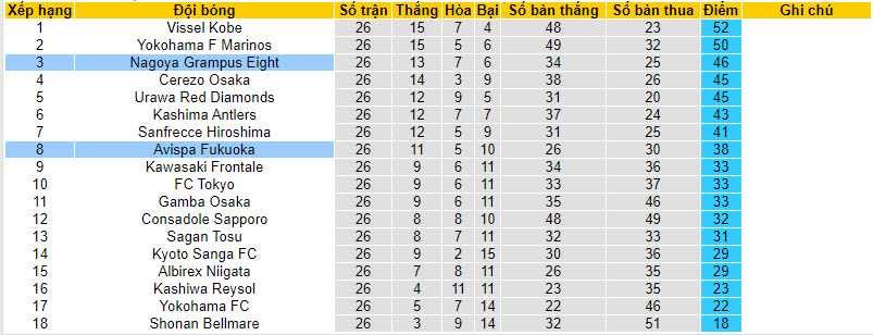 Nhận định, soi kèo Avispa Fukuoka vs Nagoya Grampus Eight, 17h00 ngày 16/09 - Ảnh 4