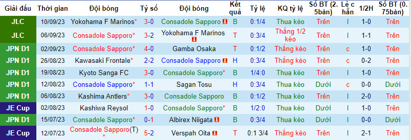 Nhận định, soi kèo Consadole Sapporo vs Shonan Bellmare, 17h00 ngày 16/09 - Ảnh 1