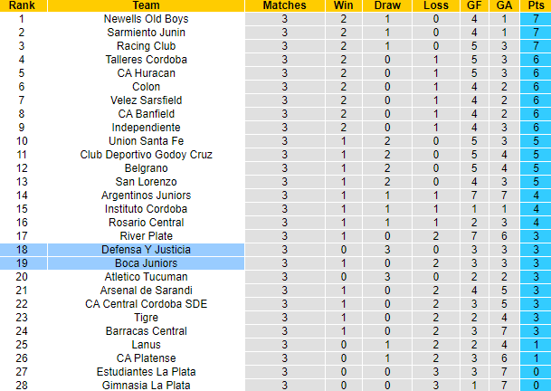 Nhận định, soi kèo Defensa Y Justicia vs Boca Juniors, 4h45 ngày 16/9 - Ảnh 4