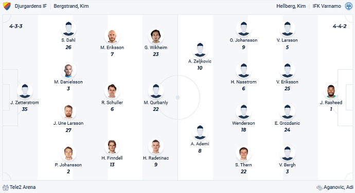 Nhận định, soi kèo Djurgardens vs IFK Varnamo, 22h30 ngày 16/9 - Ảnh 4