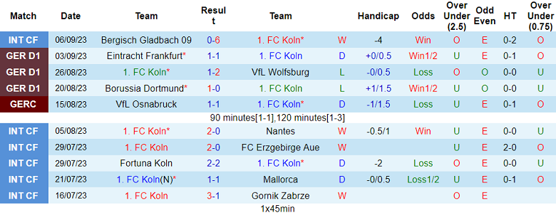 Nhận định, soi kèo FC Koln vs Hoffenheim, 20h30 ngày 16/9 - Ảnh 1