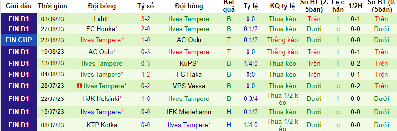 Nhận định, soi kèo Haka vs Ilves Tampere, 22h00 ngày 15/09 - Ảnh 2