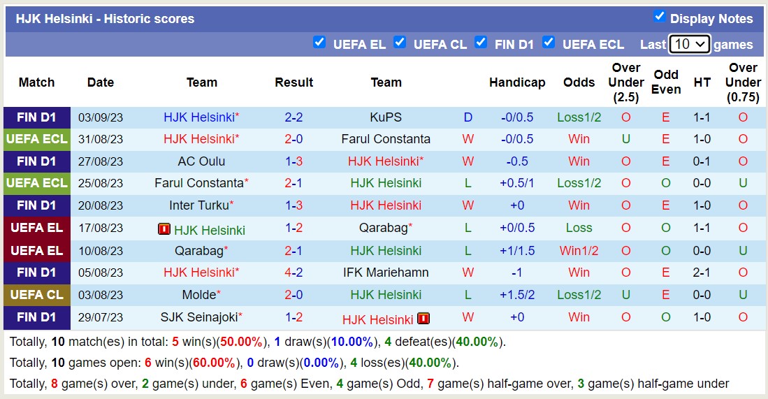 Nhận định, soi kèo HJK Helsinki vs Inter Turku, 21h00 ngày 16/9 - Ảnh 1