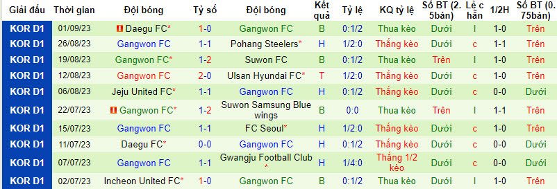 Nhận định, soi kèo Jeonbuk Hyundai Motors vs Gangwon, 12h00 ngày 16/09 - Ảnh 2