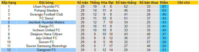 Nhận định, soi kèo Jeonbuk Hyundai Motors vs Gangwon, 12h00 ngày 16/09 - Ảnh 4