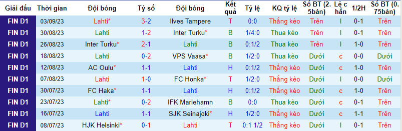 Nhận định, soi kèo Lahti vs KTP Kotka, 22h00 ngày 15/09 - Ảnh 1