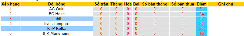 Nhận định, soi kèo Lahti vs KTP Kotka, 22h00 ngày 15/09 - Ảnh 4