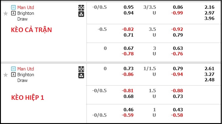 Nhận định, soi kèo MU vs Brighton, 21h00 ngày 16/9 - Ảnh 5
