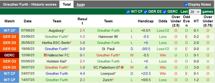Nhận định, soi kèo Nurnberg vs Greuther Furth, 23h30 ngày 15/9 - Ảnh 2