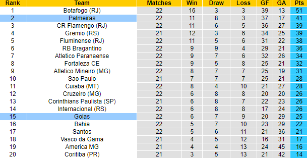 Nhận định, soi kèo Palmeiras vs Goias, 7h30 ngày 16/9 - Ảnh 4