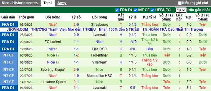 Nhận định, soi kèo PSG vs Nice, 02h00 ngày 16/9 - Ảnh 2