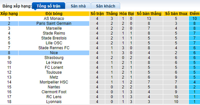 Nhận định, soi kèo PSG vs Nice, 02h00 ngày 16/9 - Ảnh 4