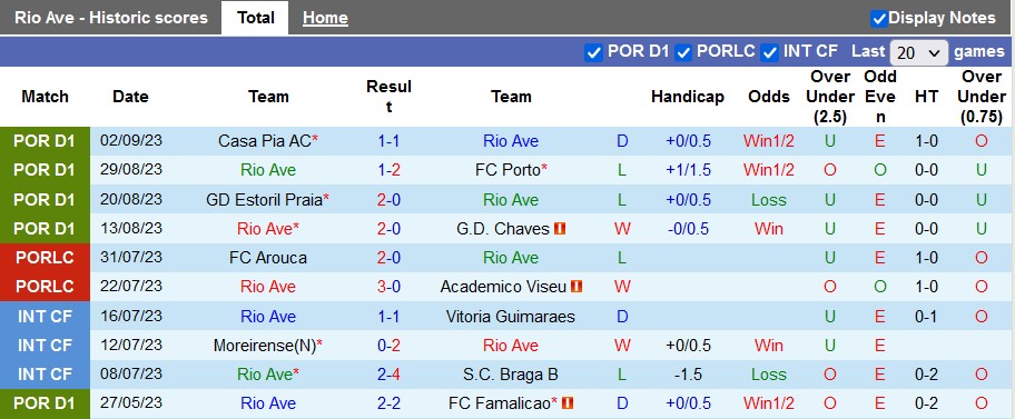 Nhận định, soi kèo Rio Ave vs Famalicao, 21h30 ngày 16/9 - Ảnh 1