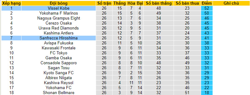 Nhận định, soi kèo Sanfrecce Hiroshima vs Vissel Kobe, 17h00 ngày 16/09 - Ảnh 4