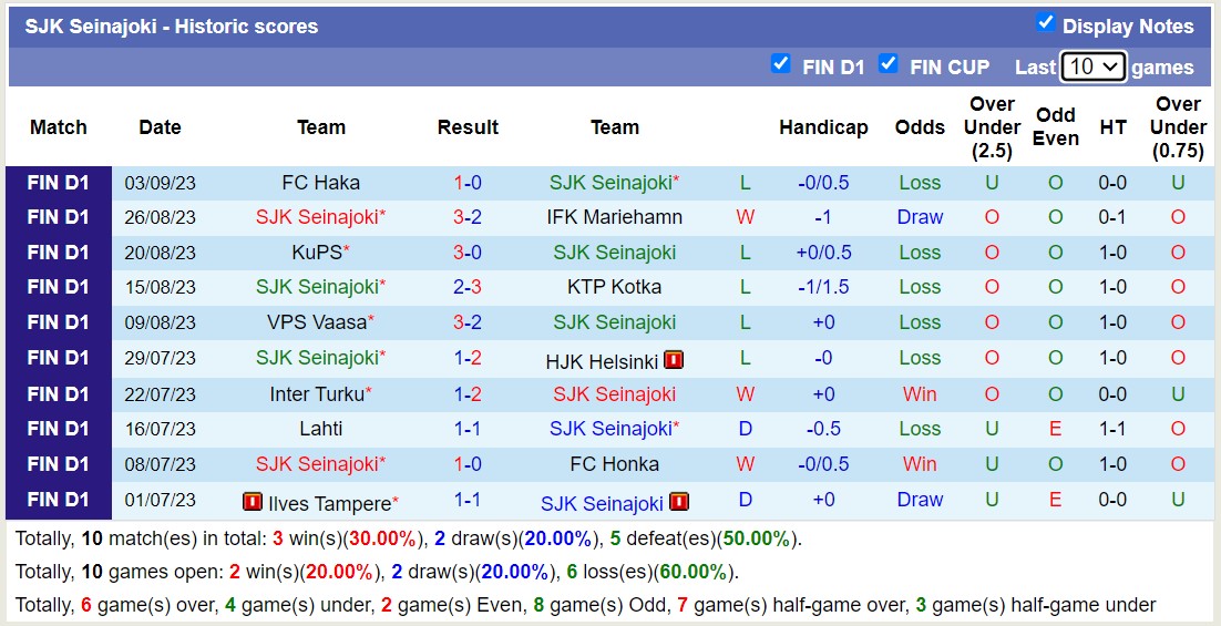 Nhận định, soi kèo SJK Seinajoki vs FC Honka, 21h00 ngày 16/9 - Ảnh 1