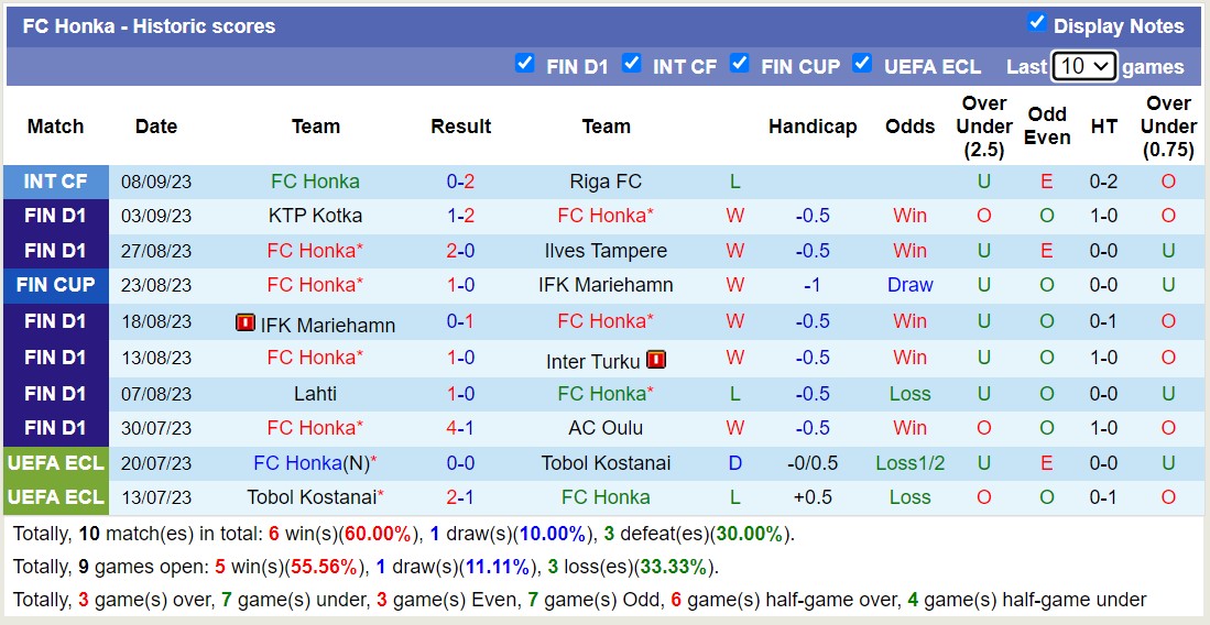 Nhận định, soi kèo SJK Seinajoki vs FC Honka, 21h00 ngày 16/9 - Ảnh 2
