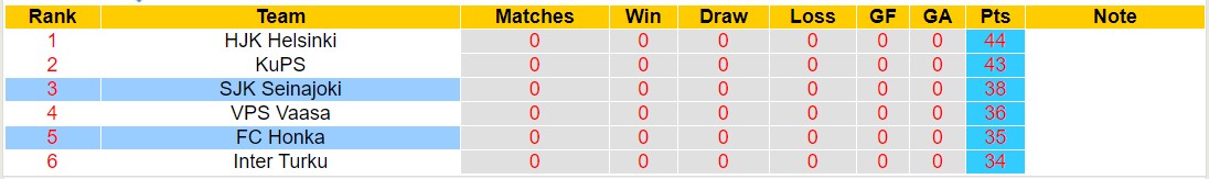 Nhận định, soi kèo SJK Seinajoki vs FC Honka, 21h00 ngày 16/9 - Ảnh 4