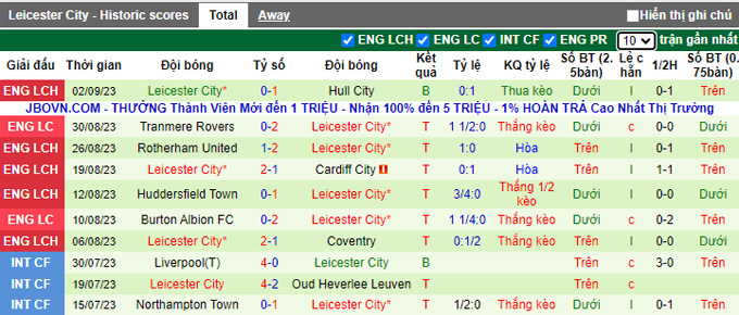 Nhận định, soi kèo Southampton vs Leicester, 02h00 ngày 16/9 - Ảnh 2