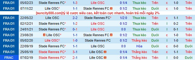 Nhận định, soi kèo Stade Rennes vs Lille, 22h00 ngày 16/9 - Ảnh 1