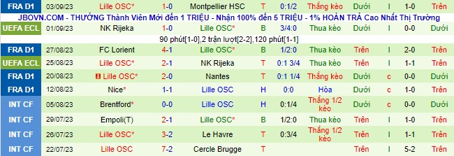 Nhận định, soi kèo Stade Rennes vs Lille, 22h00 ngày 16/9 - Ảnh 3