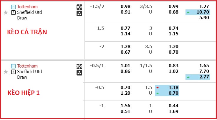 Nhận định, soi kèo Tottenham vs Sheffield United, 21h00 ngày 16/9 - Ảnh 1