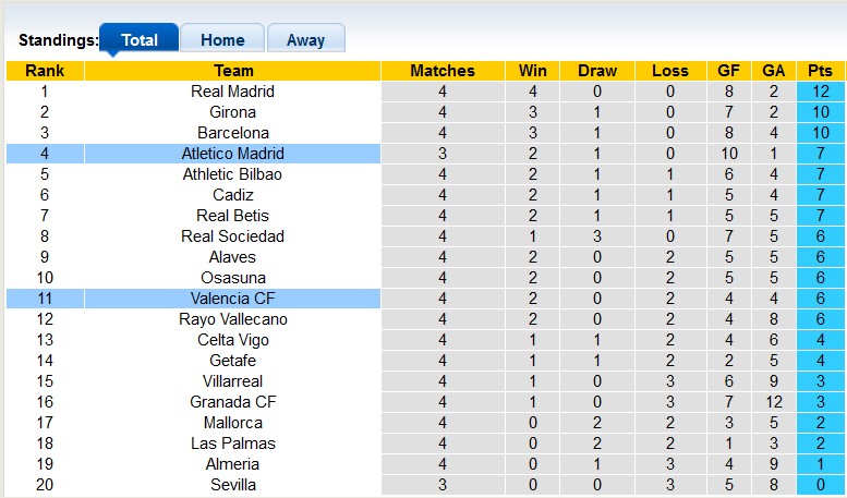Nhận định, soi kèo Valencia vs Atletico Madrid, 21h15 ngày 16/9 - Ảnh 4