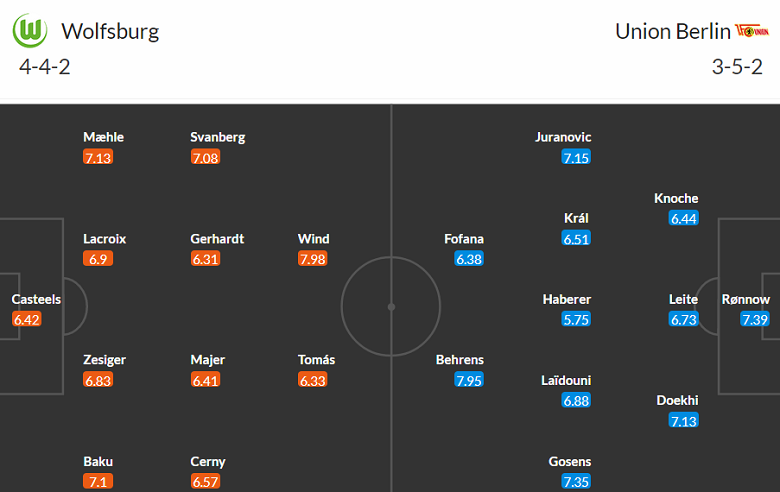 Nhận định, soi kèo Wolfsburg vs Union Berlin, 203h0 ngày 16/9 - Ảnh 4