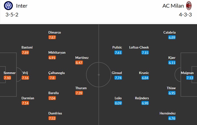 Phân tích kèo hiệp 1 Inter Milan vs AC Milan, 23h00 ngày 16/9 - Ảnh 5