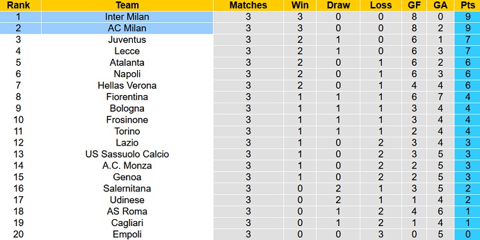 Soi kèo phạt góc Inter Milan vs AC Milan, 23h00 ngày 16/9 - Ảnh 6