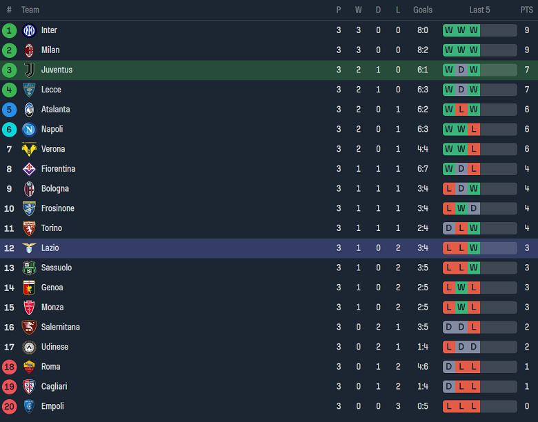 Soi kèo phạt góc Juventus vs Lazio, 20h00 ngày 16/9 - Ảnh 4
