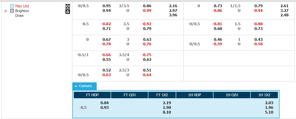 Soi kèo phạt góc MU vs Brighton, 21h00 ngày 16/9 - Ảnh 1