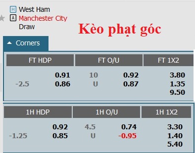 Soi kèo phạt góc West Ham vs Man City, 21h ngày 16/9 - Ảnh 1
