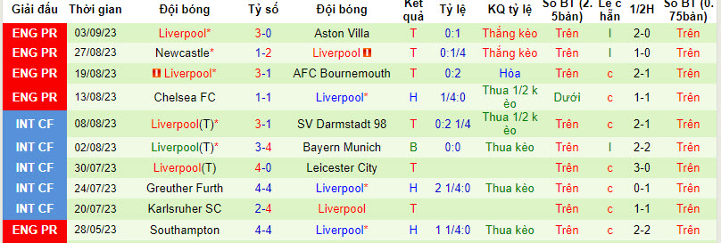 Soi kèo phạt góc Wolves vs Liverpool, 18h30 ngày 16/9 - Ảnh 2