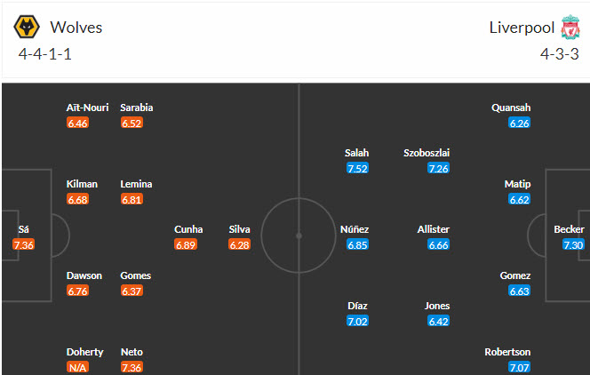 Soi kèo phạt góc Wolves vs Liverpool, 18h30 ngày 16/9 - Ảnh 4