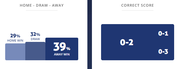 Máy tính dự đoán bóng đá 17/9: Gorica vs Hajduk Split - Ảnh 1