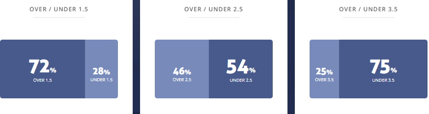 Máy tính dự đoán bóng đá 17/9: Gorica vs Hajduk Split - Ảnh 2