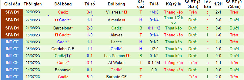 Nhận định, soi kèo Athletic Bilbao vs Cadiz, 19h00 ngày 16/09 - Ảnh 2