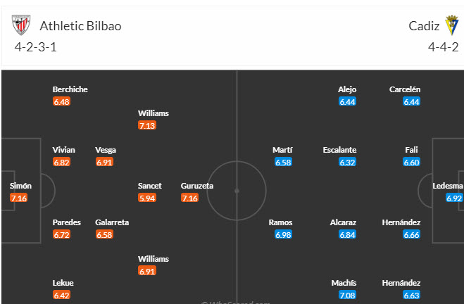 Nhận định, soi kèo Athletic Bilbao vs Cadiz, 19h00 ngày 16/09 - Ảnh 4