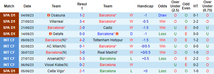 Nhận định, soi kèo Barcelona vs Real Betis, 2h00 ngày 17/9 - Ảnh 1
